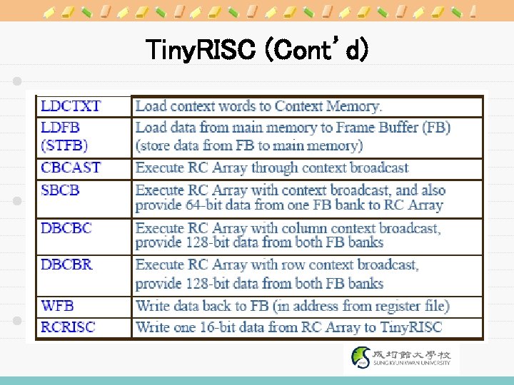 Tiny. RISC (Cont’d) 