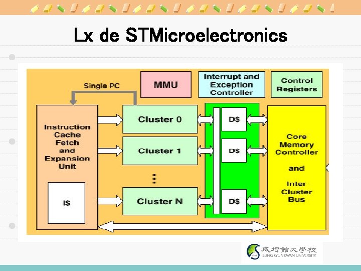 Lx de STMicroelectronics 