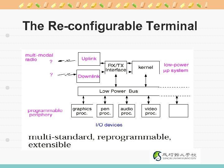 The Re-configurable Terminal 