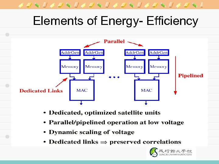 Elements of Energy- Efficiency 