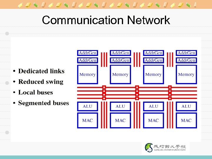 Communication Network 