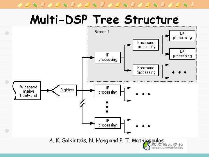 Multi-DSP Tree Structure A. K. Salkintzis, N. Hong and P. T. Mathiopoulos 