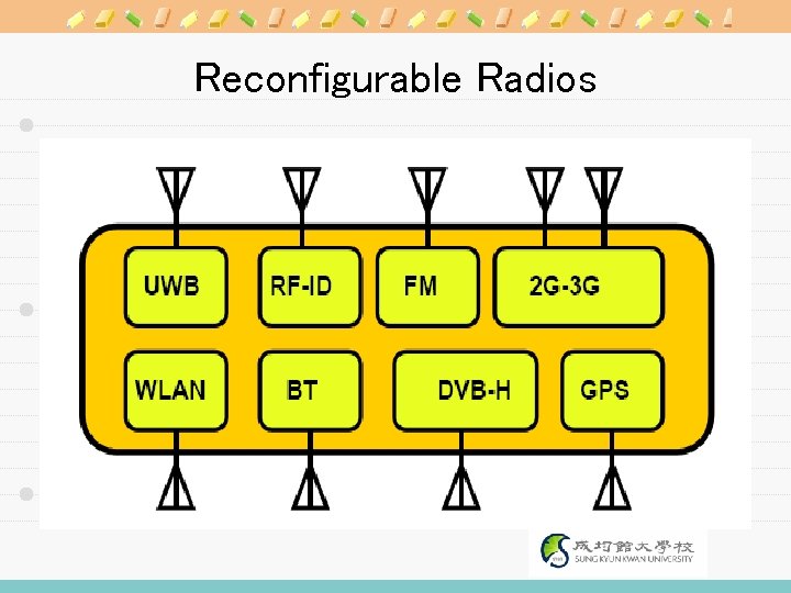 Reconfigurable Radios 