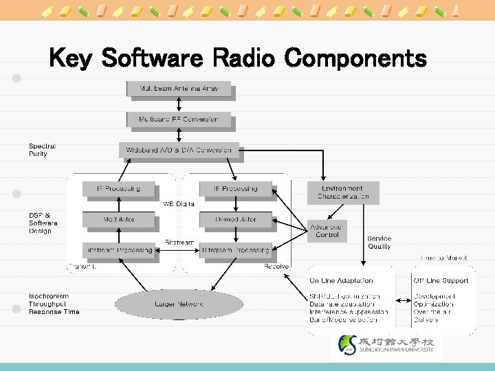 Key Software Radio Components 