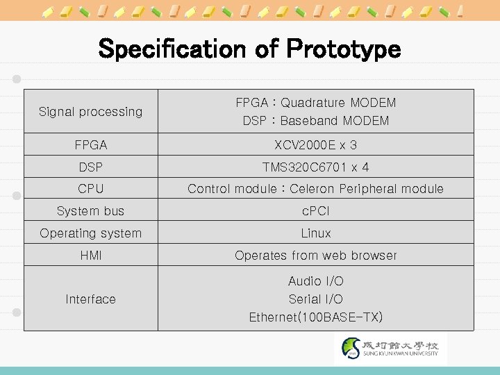 Specification of Prototype Signal processing FPGA : Quadrature MODEM DSP : Baseband MODEM FPGA