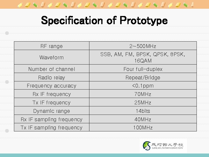 Specification of Prototype RF range 2~500 MHz Waveform SSB, AM, FM, BPSK, QPSK, 8