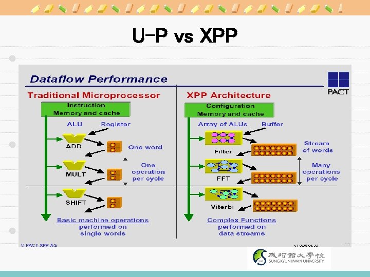 U-P vs XPP 