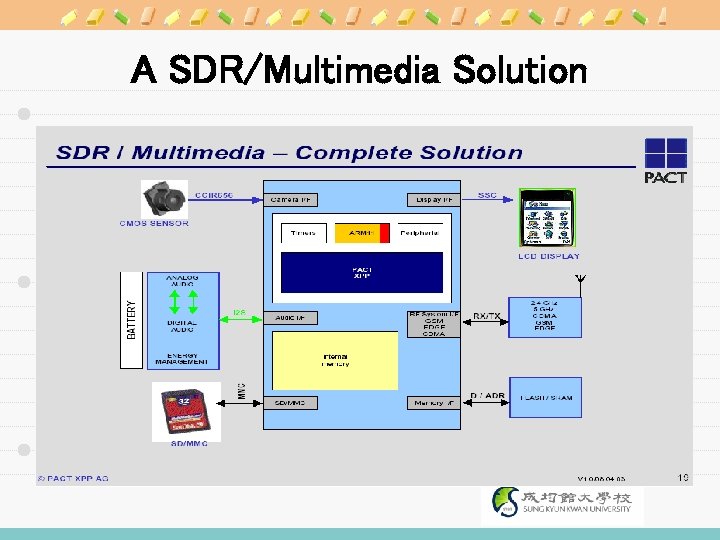 A SDR/Multimedia Solution 