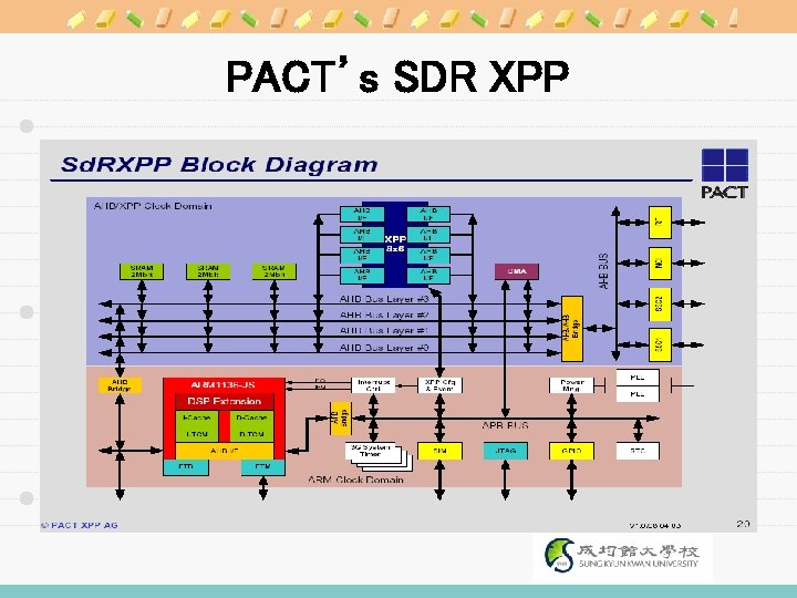 PACT’s SDR XPP 