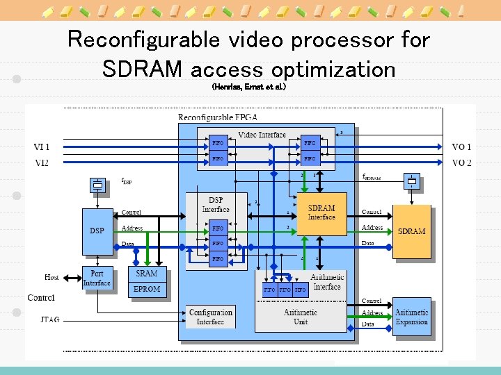 Reconfigurable video processor for SDRAM access optimization (Henriss, Ernst et al. ) 