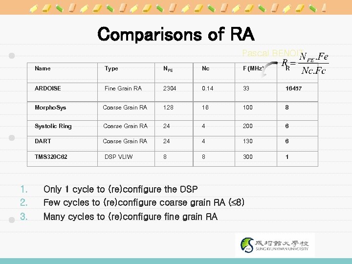 Comparisons of RA Pascal BENOIT Name Type NPE Nc F (MHz) R ARDOISE Fine