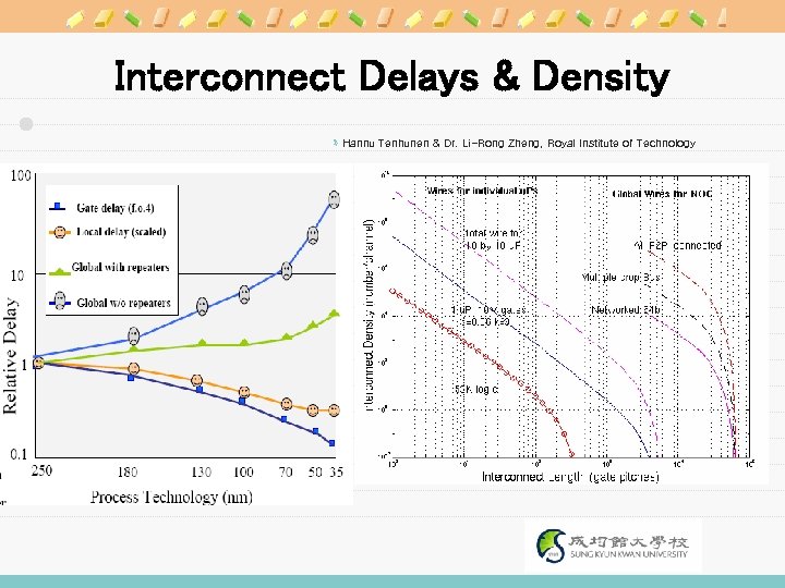 Interconnect Delays & Density ëHannu Tenhunen & Dr. Li-Rong Zheng, Royal Institute of Technology
