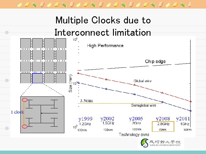 Multiple Clocks due to Interconnect limitation 