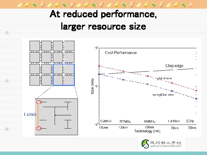 At reduced performance, larger resource size 