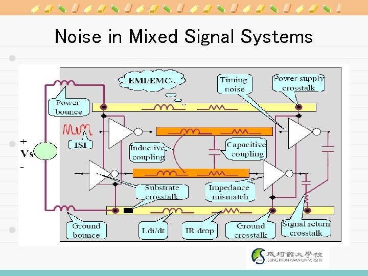 Noise in Mixed Signal Systems 