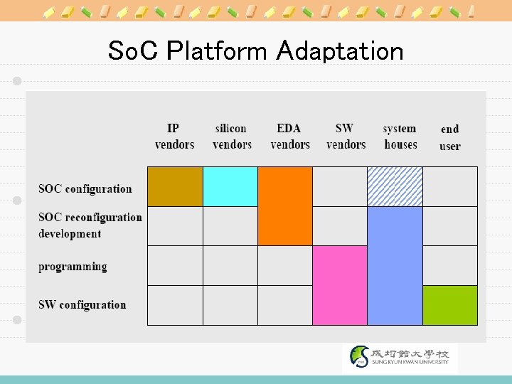 So. C Platform Adaptation 