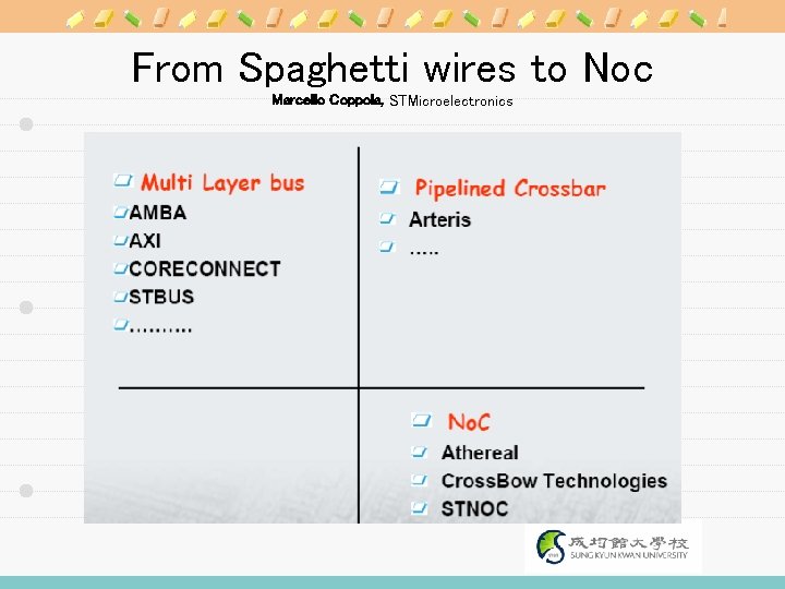 From Spaghetti wires to Noc Marcello Coppola, STMicroelectronics 