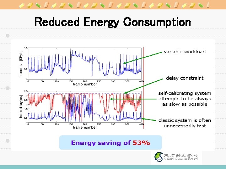 Reduced Energy Consumption 