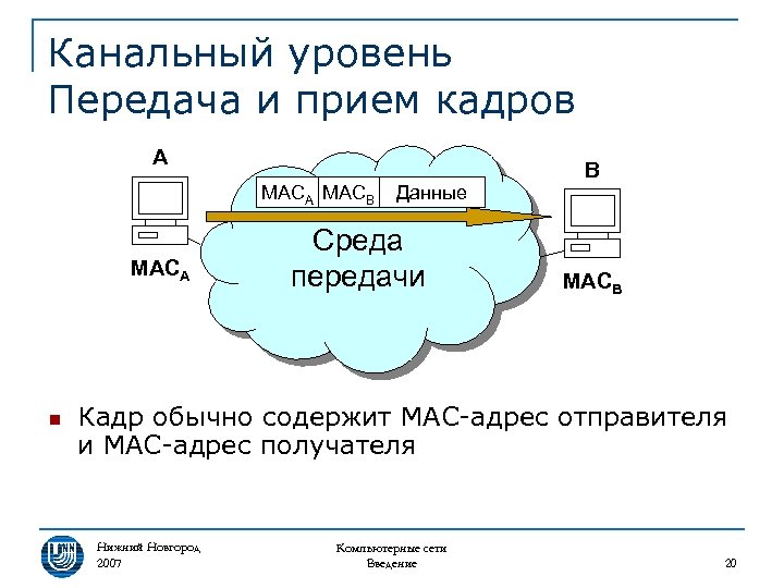 Канальный уровень Передача и прием кадров A MACB MACA n Данные Среда передачи B