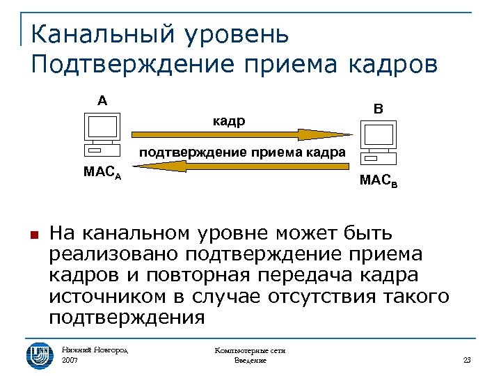Канальный уровень Подтверждение приема кадров A кадр B подтверждение приема кадра MACA n MACB