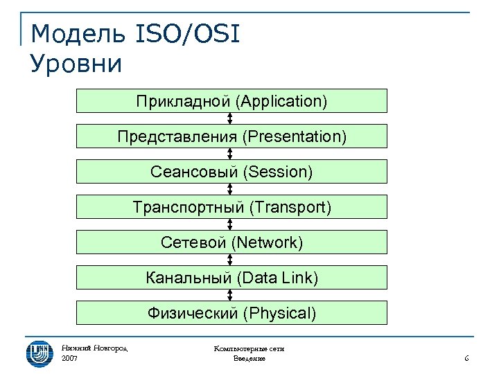 Транспортный уровень модели osi презентация