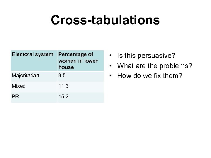 Cross-tabulations Electoral system Percentage of women in lower house Majoritarian 8. 5 Mixed 11.