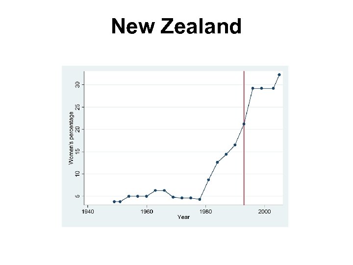 New Zealand 