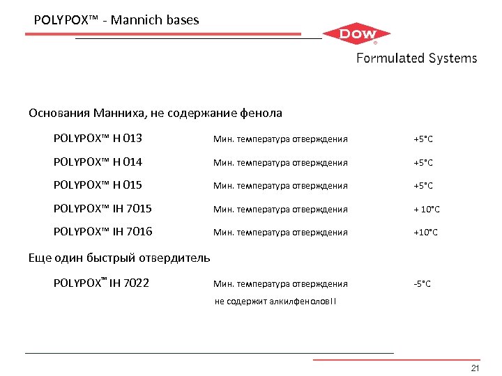 POLYPOX™ - Mannich bases • Основания Манниха, не содержание фенола • POLYPOX™ H 013