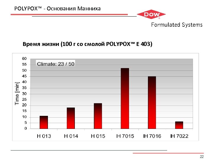 POLYPOX™ - Основания Манниха • Время жизни (100 г со смолой POLYPOX™ E 403)