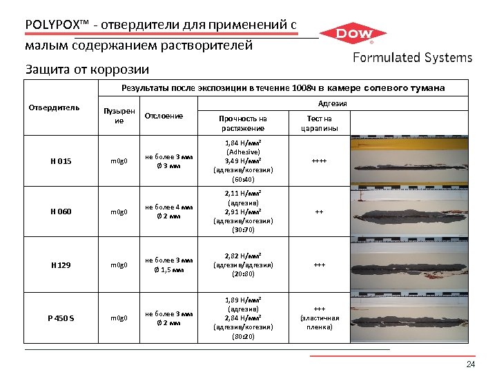 POLYPOX™ - отвердители для применений с малым содержанием растворителей Защита от коррозии Результаты после