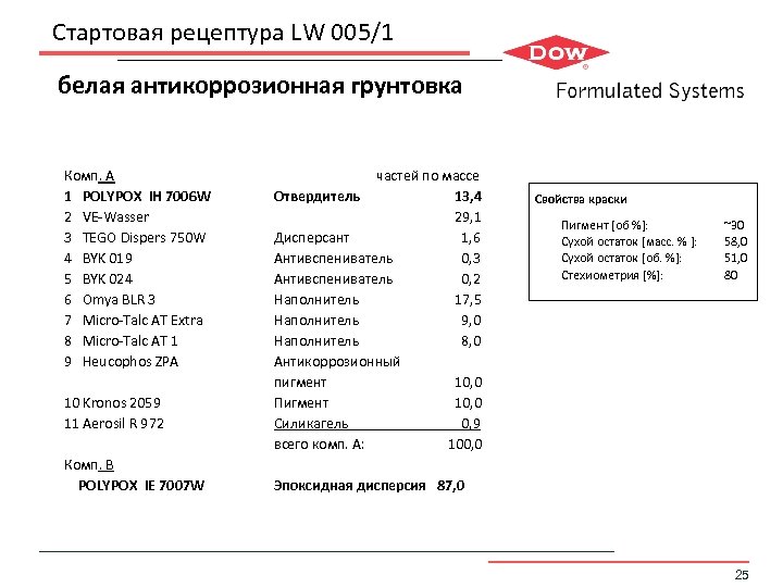 Стартовая рецептура LW 005/1 белая антикоррозионная грунтовка Комп. A 1 POLYPOX IH 7006 W