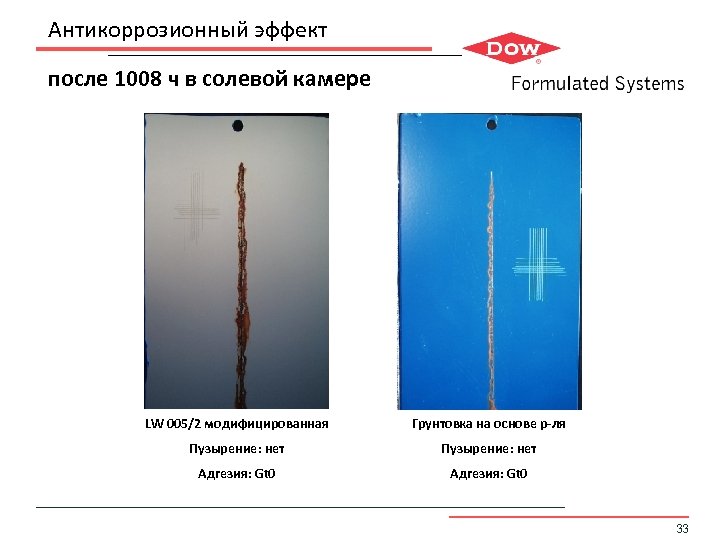 Антикоррозионный эффект после 1008 ч в солевой камере LW 005/2 модифицированная Грунтовка на основе