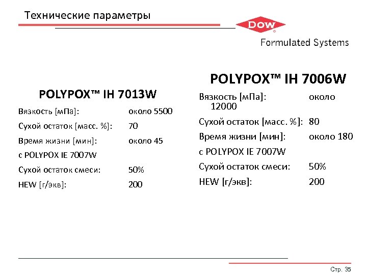 Технические параметры POLYPOX™ IH 7013 W Вязкость [м. Па]: около 5500 Сухой остаток [масс.