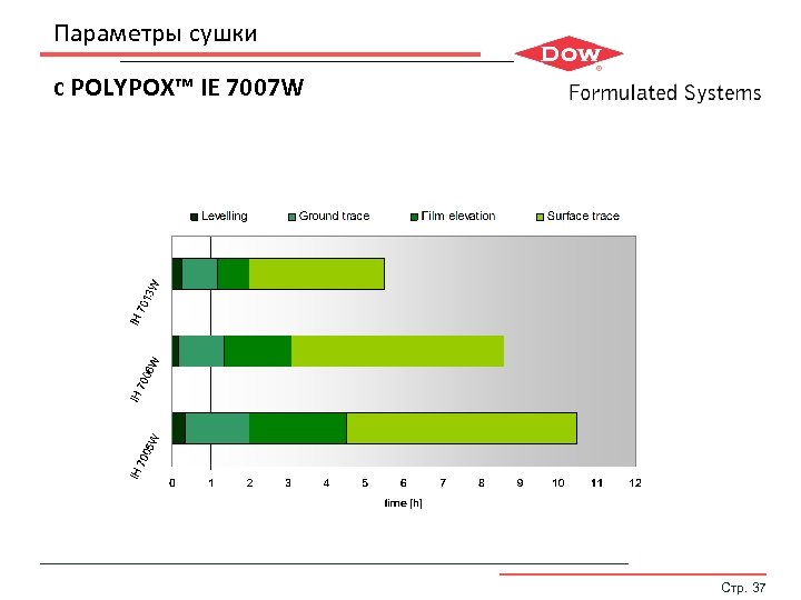 Параметры сушки с POLYPOX™ IE 7007 W Стр. 37 