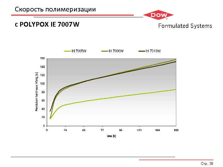 Скорость полимеризации с POLYPOX IE 7007 W Стр. 38 