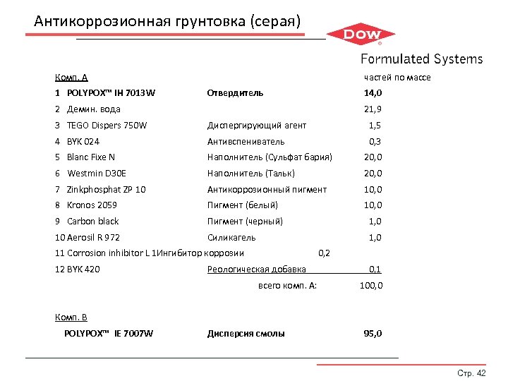 Антикоррозионная грунтовка (серая) Комп. A 1 POLYPOX™ IH 7013 W частей по массе Отвердитель