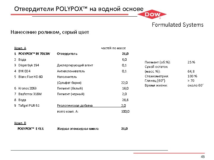 Отвердители POLYPOX™ на водной основе Нанесение роликом, серый цвет Комп. A 1 POLYPOX™ IH