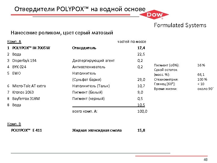 Отвердители POLYPOX™ на водной основе Нанесение роликом, цвет серый матовый Комп. A 1 POLYPOX™
