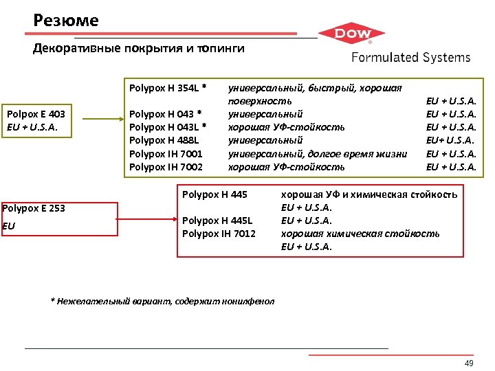 Резюме Декоративные покрытия и топинги Polypox H 354 L * Polpox E 403 EU