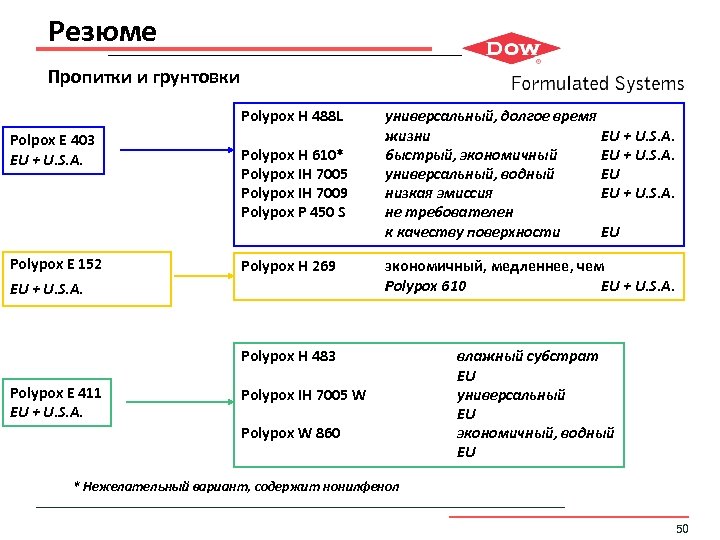 Резюме Пропитки и грунтовки Polypox H 488 L Polpox E 403 EU + U.