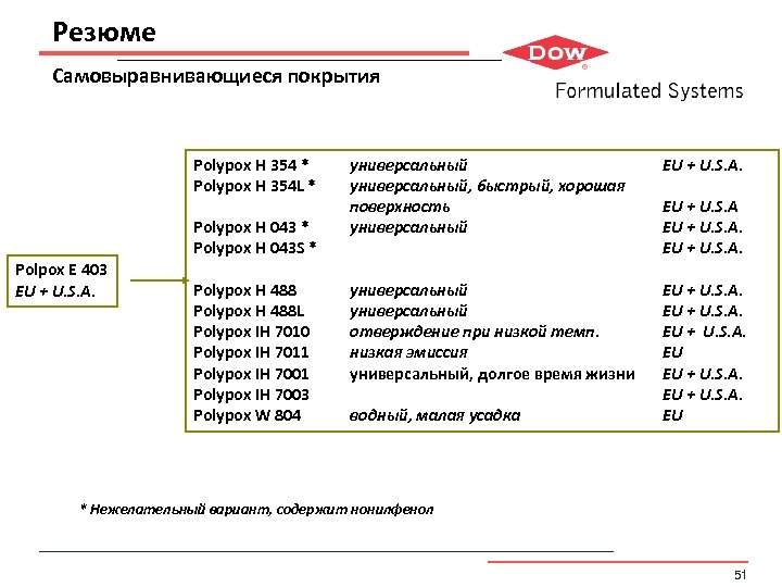 Резюме Самовыравнивающиеся покрытия Polypox H 354 * Polypox H 354 L * Polypox H