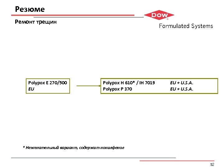 Резюме Ремонт трещин Polypox E 270/500 EU Polypox H 610* / IH 7019 Polypox