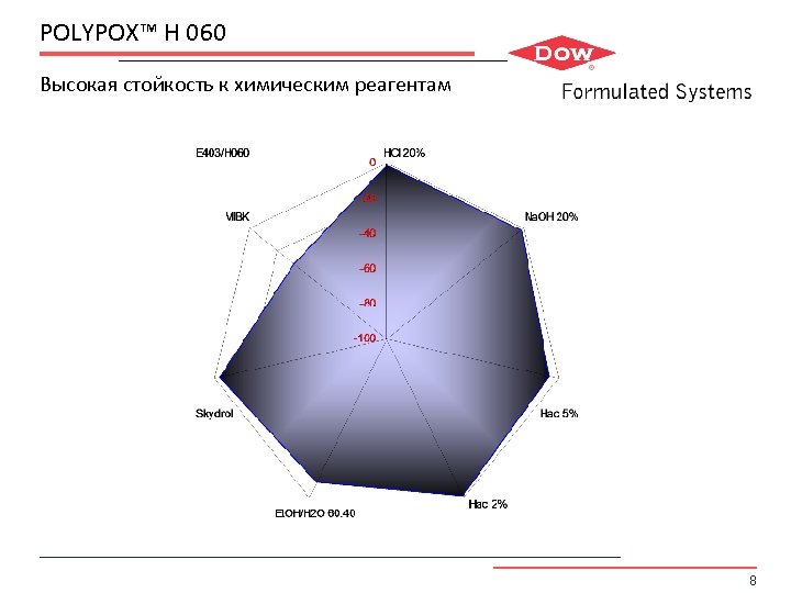 POLYPOX™ H 060 Высокая стойкость к химическим реагентам 8 