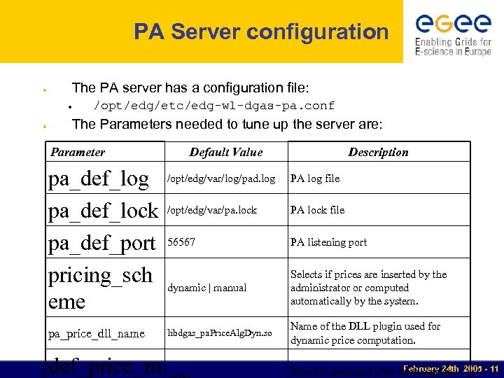 PA Server configuration The PA server has a configuration file: ● ● ● /opt/edg/etc/edg-wl-dgas-pa.