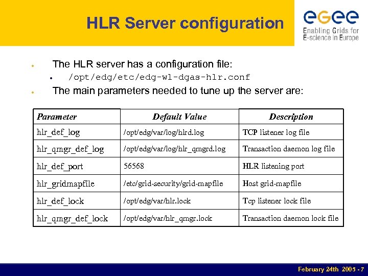 HLR Server configuration The HLR server has a configuration file: ● ● ● /opt/edg/etc/edg-wl-dgas-hlr.