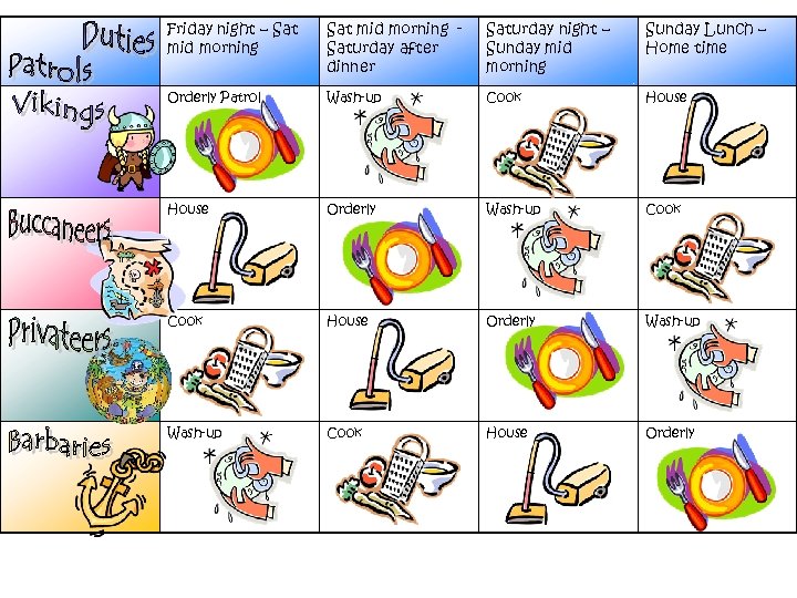 Friday night – Sat mid morning Saturday after dinner Saturday night – Sunday mid