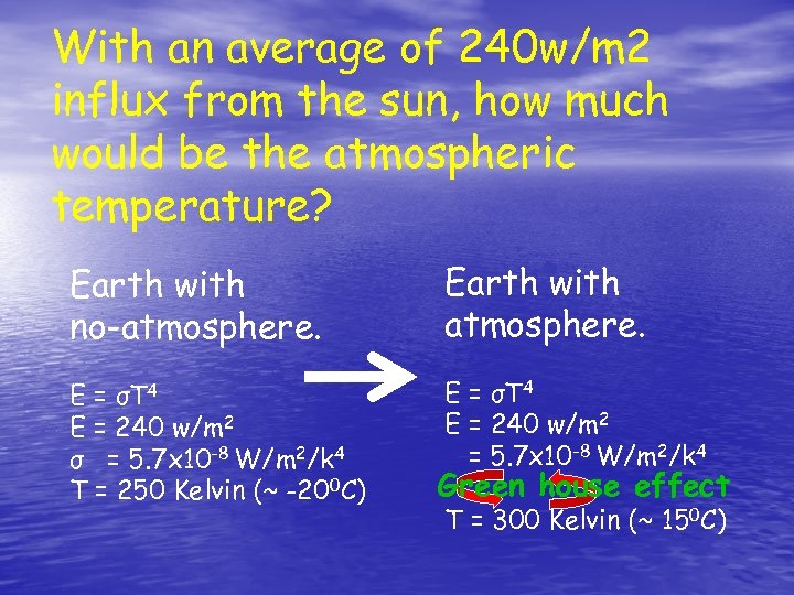 With an average of 240 w/m 2 influx from the sun, how much would