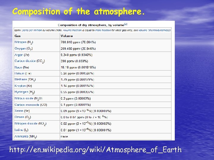 Composition of the atmosphere. http: //en. wikipedia. org/wiki/Atmosphere_of_Earth 