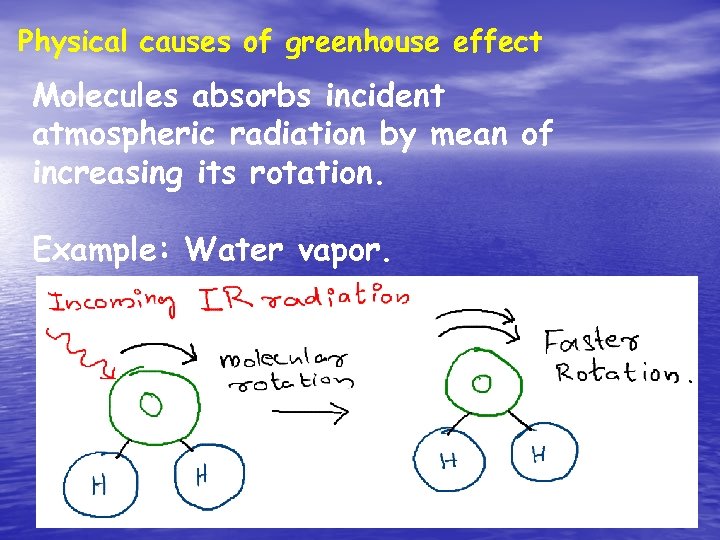 Physical causes of greenhouse effect Molecules absorbs incident atmospheric radiation by mean of increasing