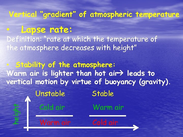 Vertical “gradient” of atmospheric temperature Lapse rate: • Definition: “rate at which the temperature